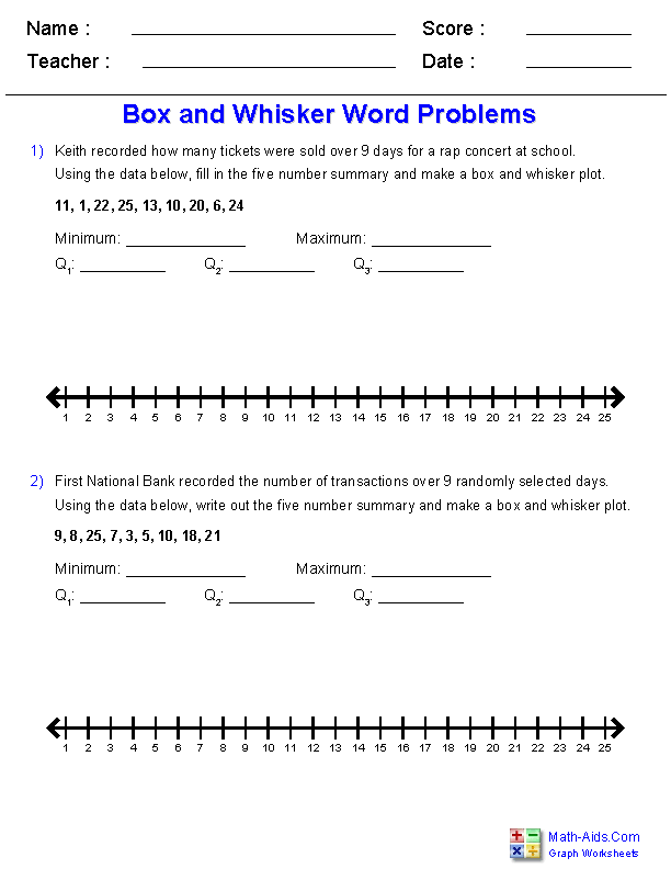 Box and Whisker Plots Word Problems
