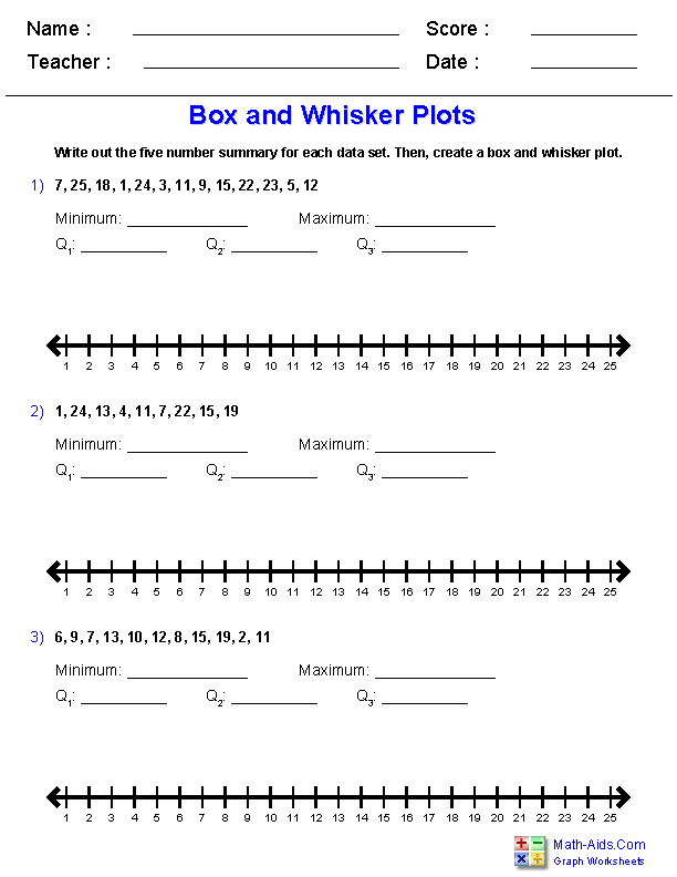 Box and Whisker Plots Worksheets
