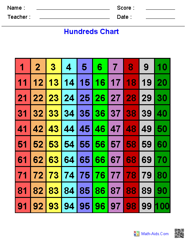 Counting with a Colored Hundreds Chart