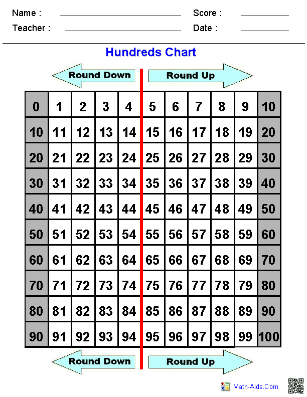 Rounding Arrows on Hundreds Chart Rounding Worksheets