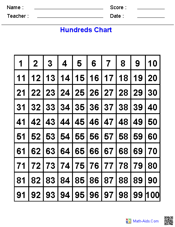 Counting with a Hundreds Chart