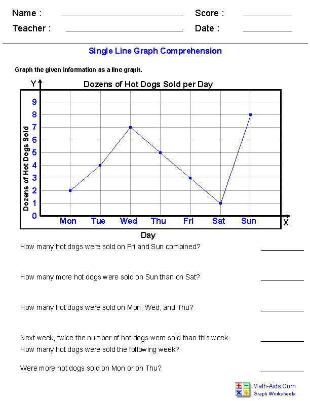 Single Line Graphing Worksheets