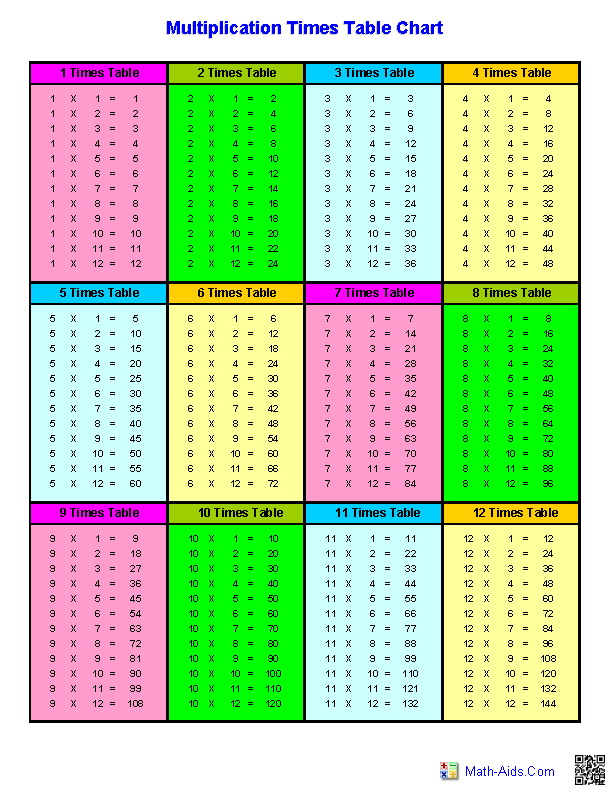 Math Times Table Worksheet