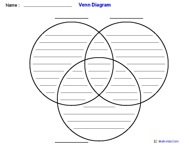 Editable Venn Diagram Template