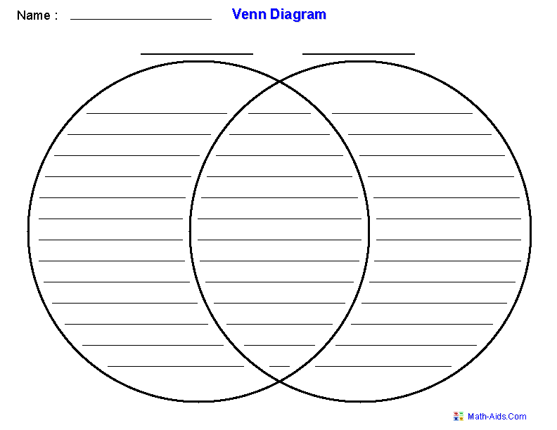Blank Triple Venn Diagram Template