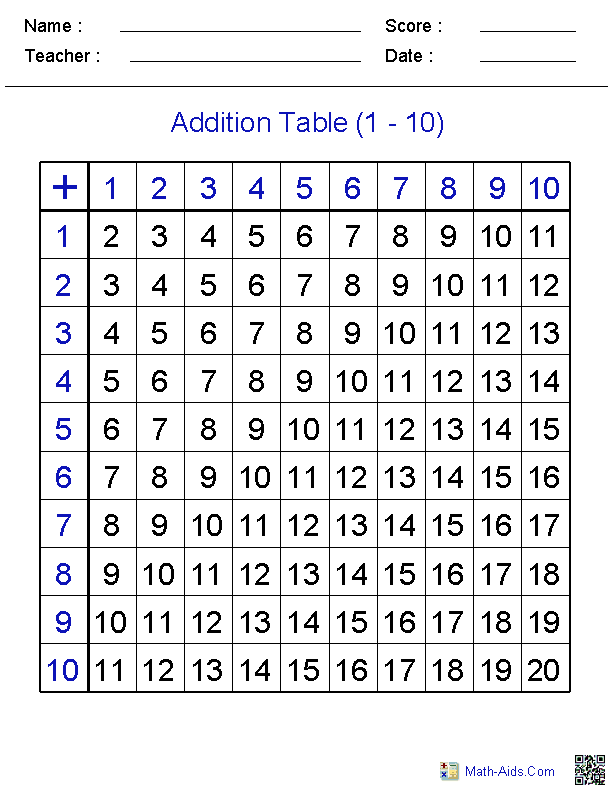 Addition Tables Worksheets
