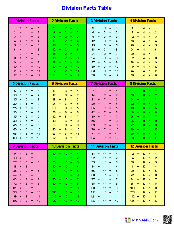 division-table-1-20