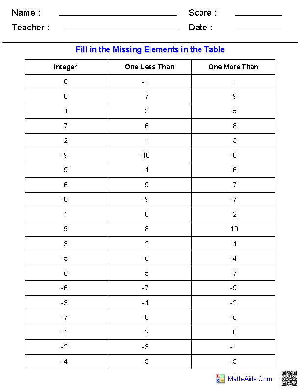integers-worksheets-dynamically-created-integers-worksheets