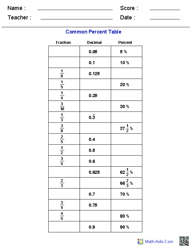 Math Worksheets Grade 5 Percentage