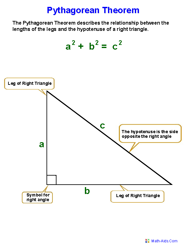 Definitions for the Theorem Pythagorean Theorem Worksheets