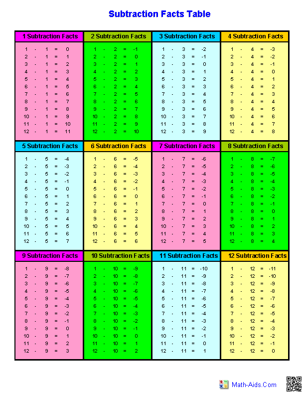 Subtraction Chart Printable Printable World Holiday