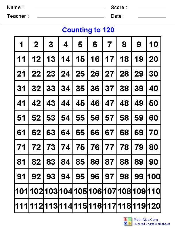 number grid to 200