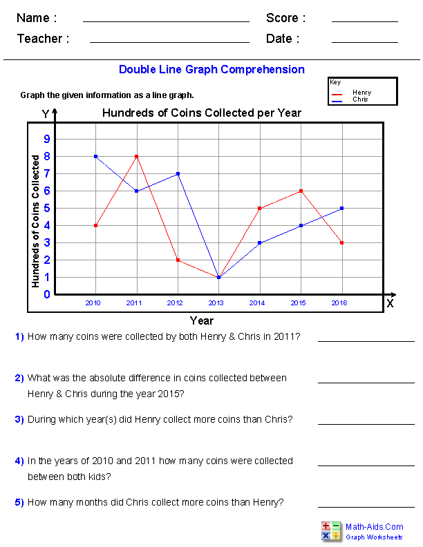 Bar Graph Questions For Class 6