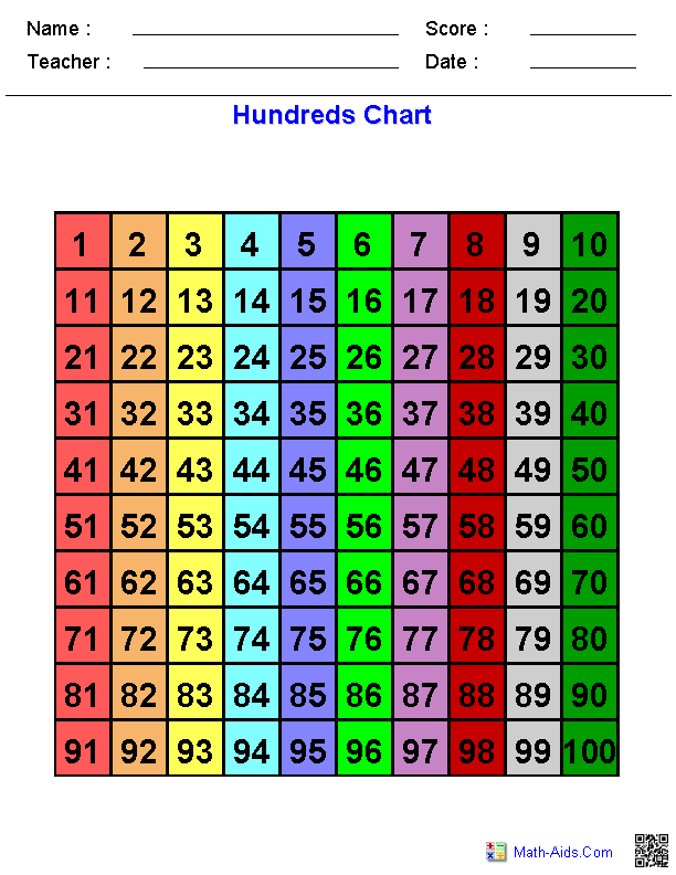 Hundreds Chart Dynamically Created Hundreds Charts