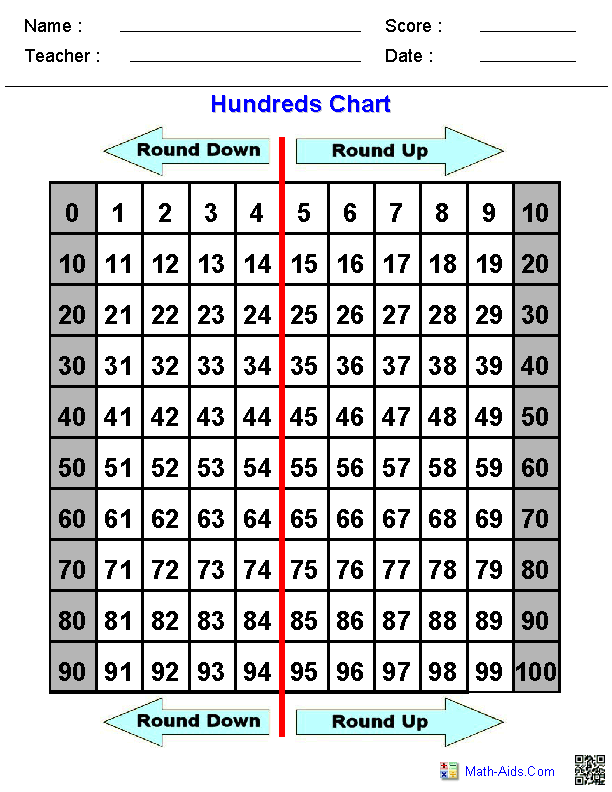 Kindergartenh Day Of School In The Library Learners Worksheets For Math Hundreds Chart