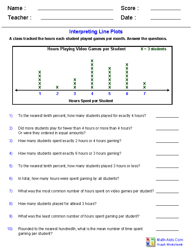Line Plot Math Worksheets
