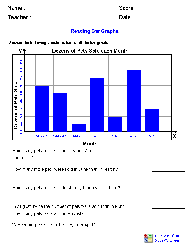 bar graph worksheets grade 5 free table bar chart
