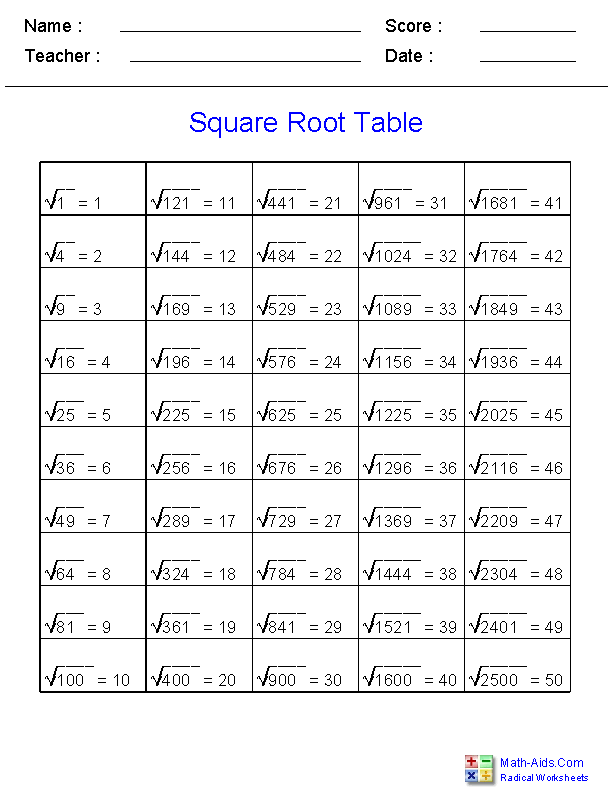 square root chart