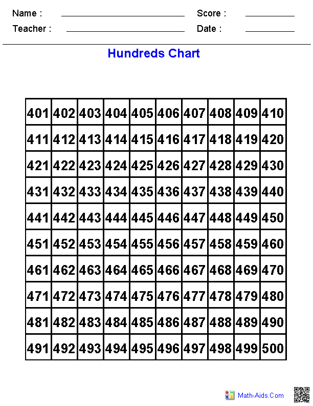 Hundreds Chart Dynamically Created Hundreds Charts