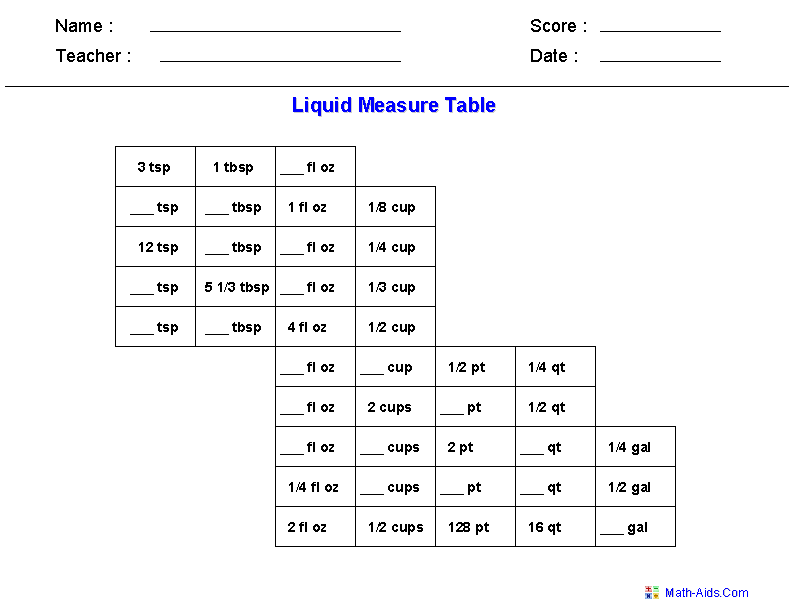 measurement worksheets dynamically created measurement worksheets