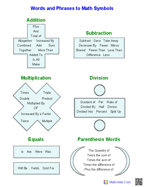 word expressions